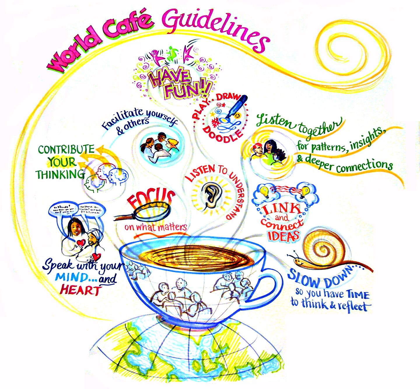 Worldcafe-guidelines.jpg