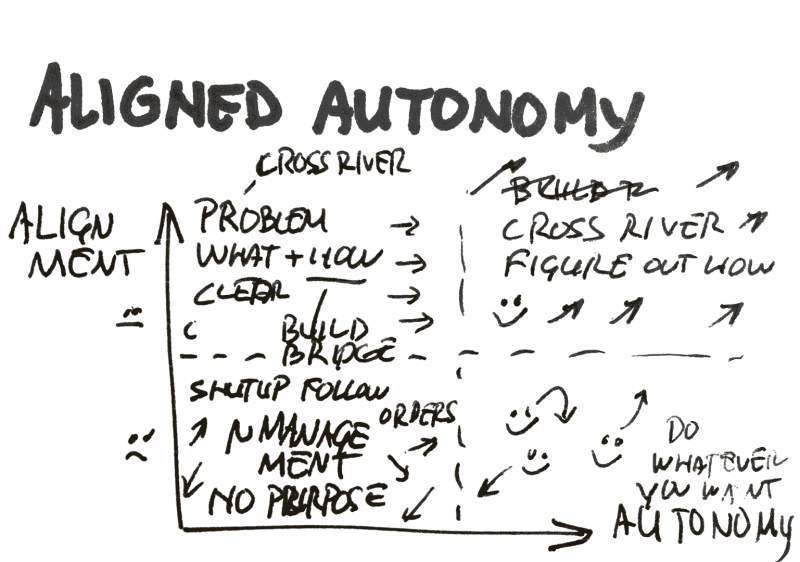 Bestand:Aligined-Autonomy-A7.png