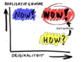 Now-how-how.png